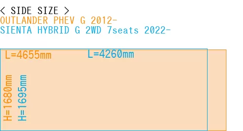 #OUTLANDER PHEV G 2012- + SIENTA HYBRID G 2WD 7seats 2022-